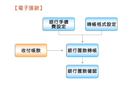 cerp liu cheng tu M0304 dian zi hui kuan