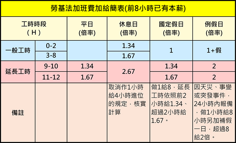 Labor Standards Act 04